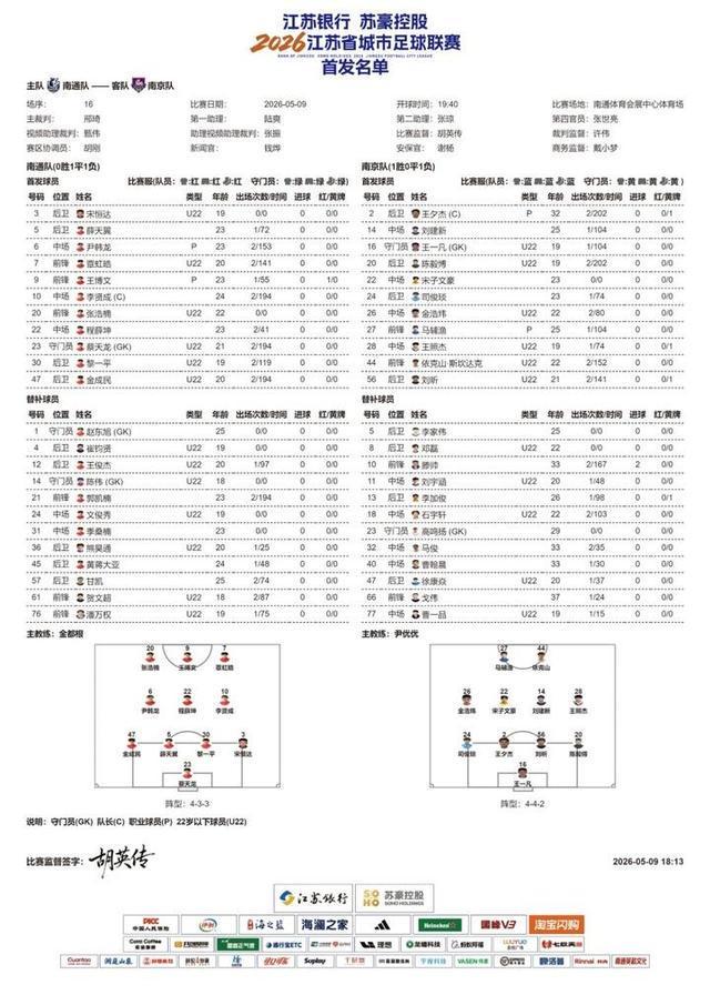 杏彩体育-2026“苏超”第五周比赛,南通队VS南京队首发名单出炉!